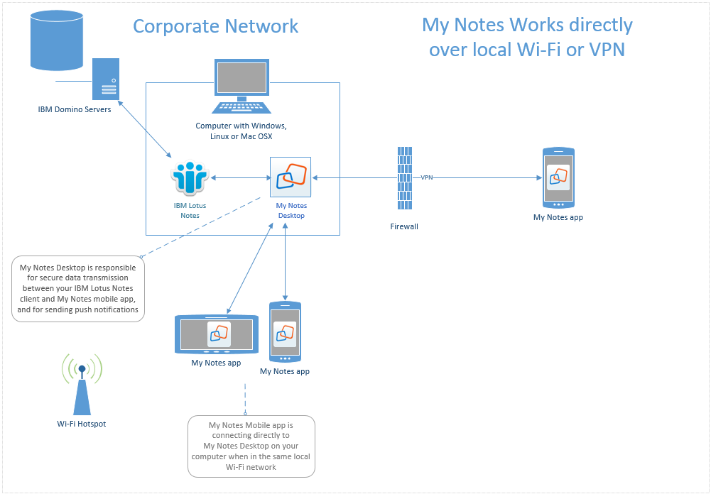 ibm notes android